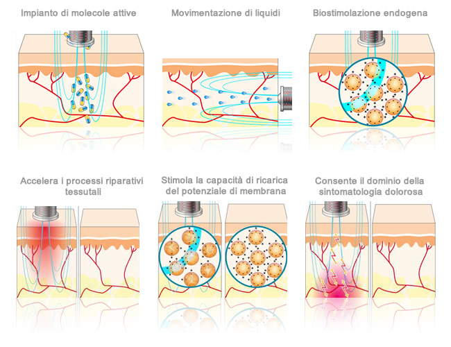 ctu_mega16_acceleratore_diamagnetico_benefici