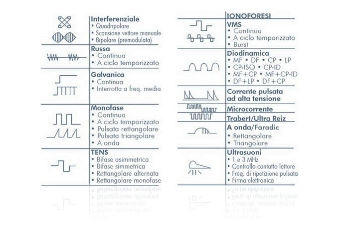 forme_onda_intelect_advanced_combo